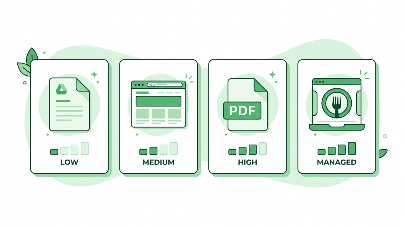 Four digital menu hosting options shown as cards representing Google Docs website PDF and dedicated menu platform approaches for QR code menus